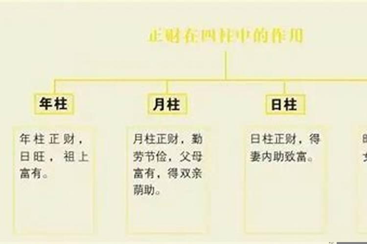 命局未入正格的寓意是什么