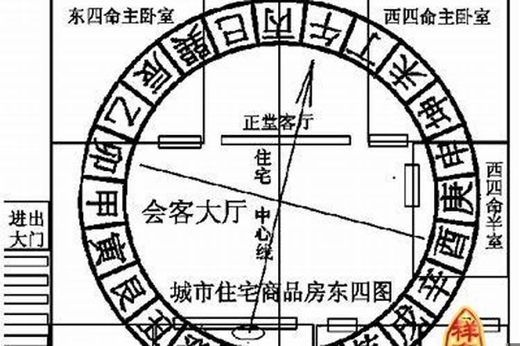 墓碑朝向东南好吗