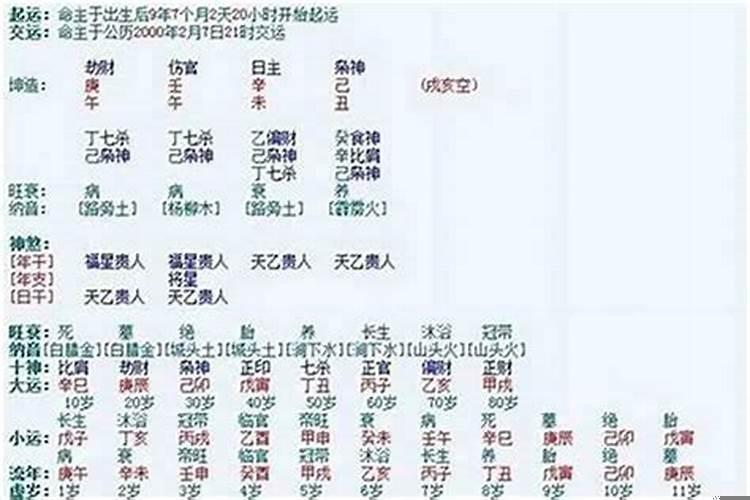 什么样的八字婚姻不好
