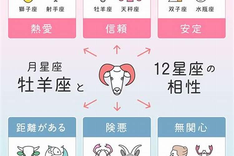 4月9日星座性格