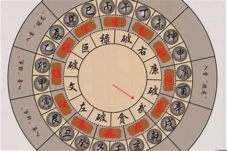 三合风水绝处逢生