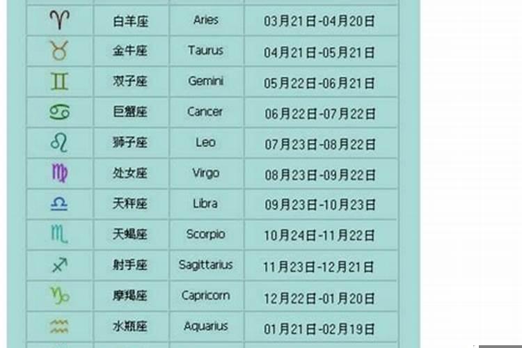 星座怎么看日期