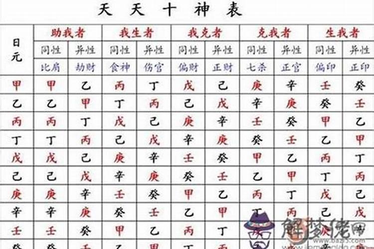 四柱十神吉凶表