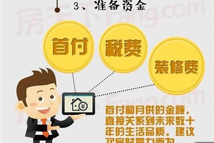 选购住房的要素