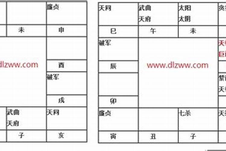 天机巨门在父母宫是什么意思
