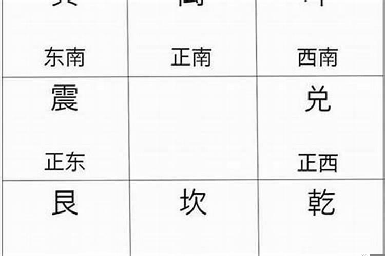 八字测姻缘方位