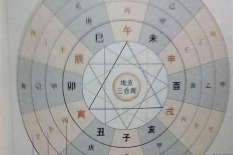 如何确定一个人的生辰八字