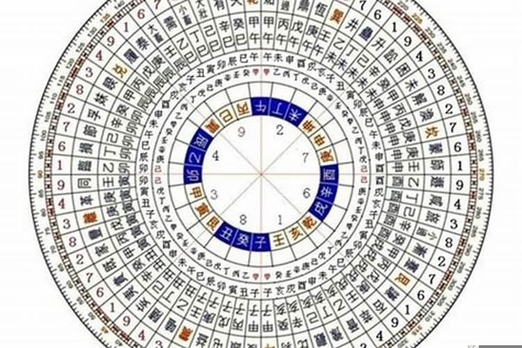 玄空风水有多少格局