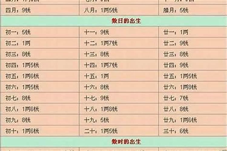 一般人骨重几两