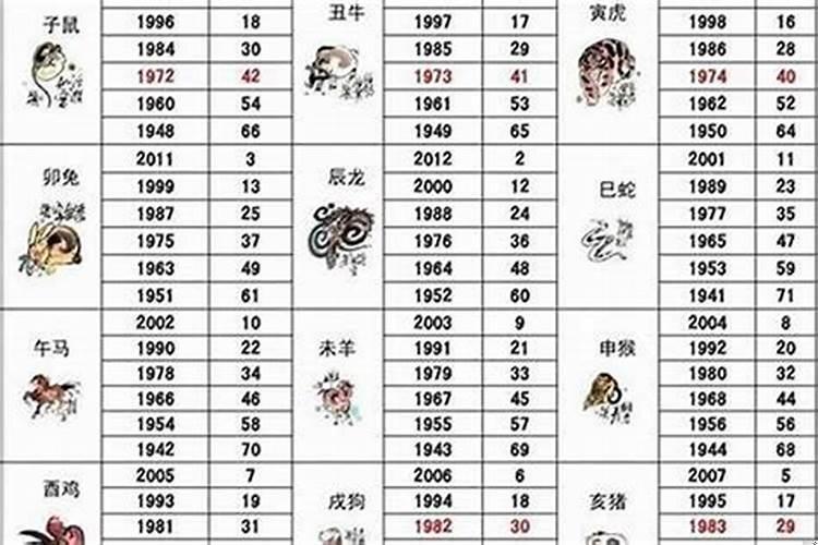 94年男狗与98年女虎属相配吗