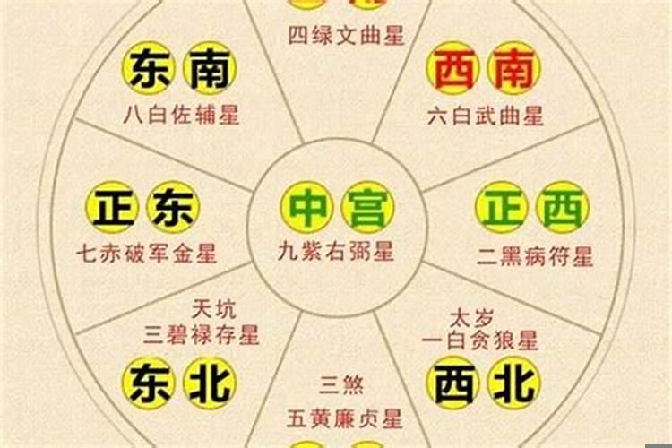 2020年太岁方位在哪个方位