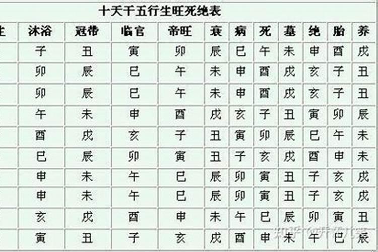 八字中的禄神是什么