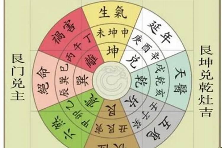 出生日期测财运