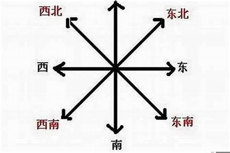 东南西北如何分别