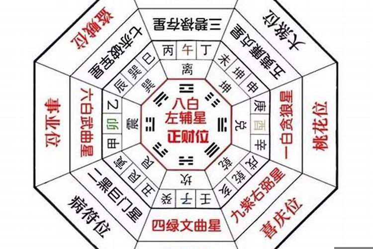 金婚是几几年