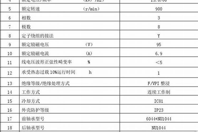 技术参数是什么意思