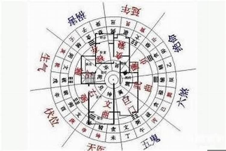 工厂大门风水禁忌