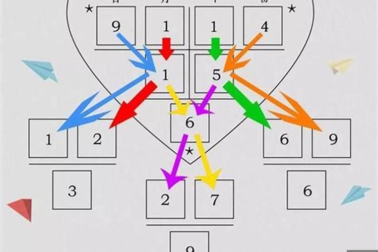 生命数字怎么算的