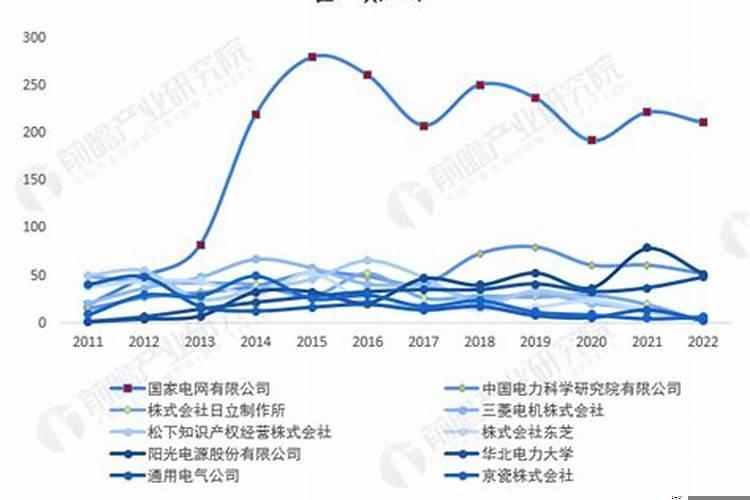 2007年出生学业运势怎么样