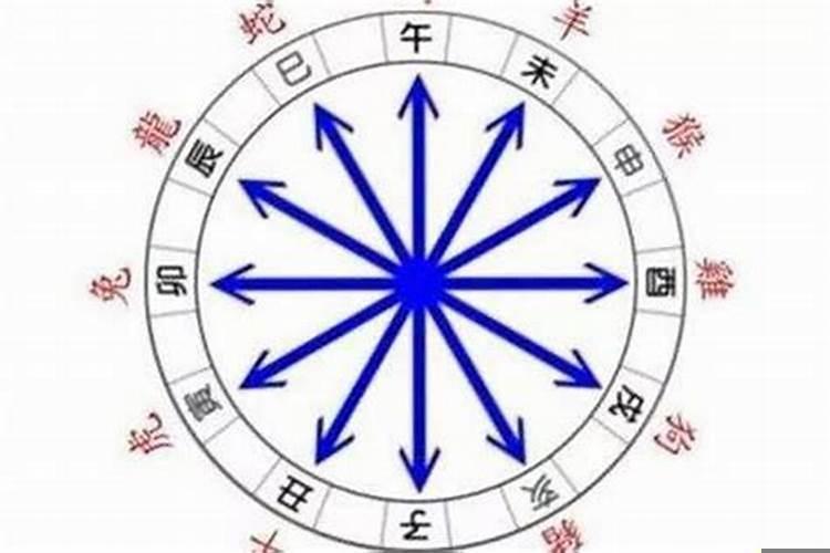 与死者属相相冲的参加葬礼的后果