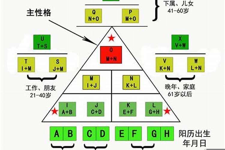 生命数字怎么算的