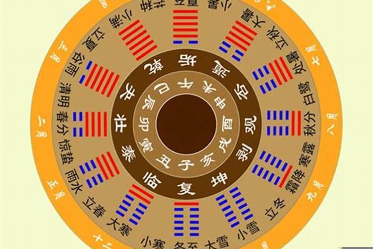 运势低迷的时候怎么办