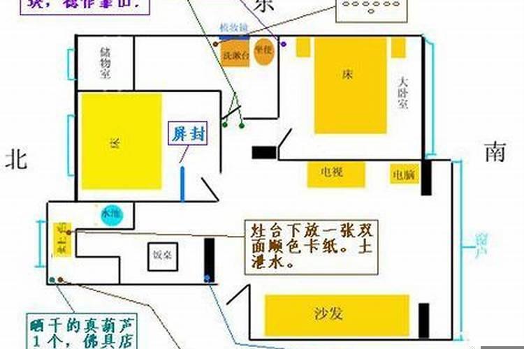 风水灶台方向怎么看