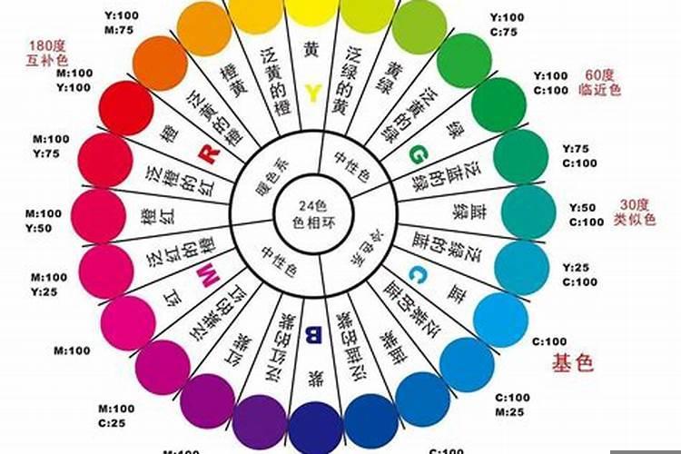 各种颜色的寓意和象征