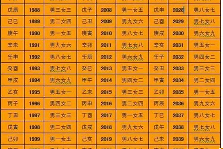 八字合婚免费测试