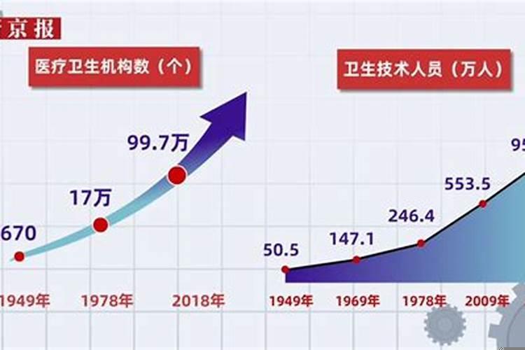 七十年代多大岁数