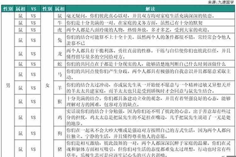 2008年属鼠的属相婚配表