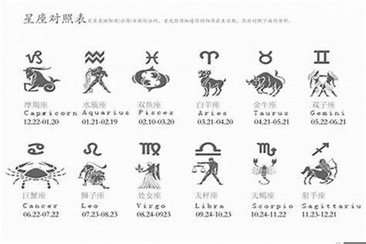 结婚是看星座还是看生肖