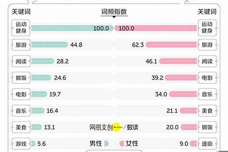 为什么现在的人找对象都难