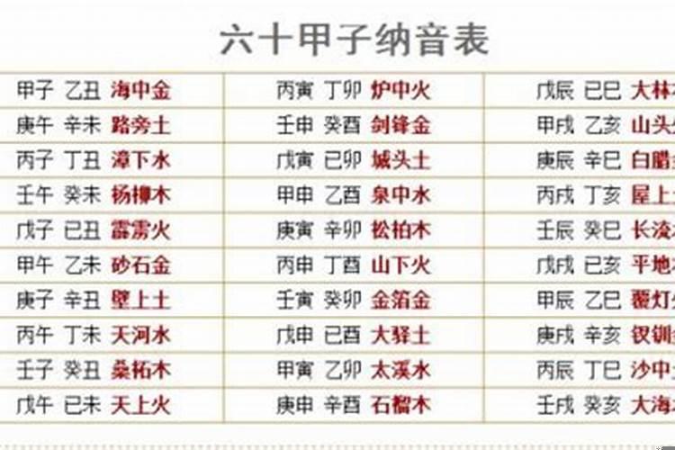 天上火命男和天上火命女