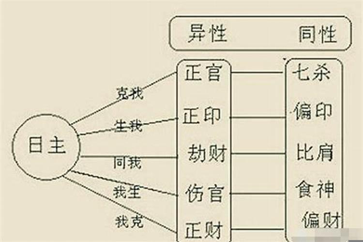 天干地支偏财什么意思