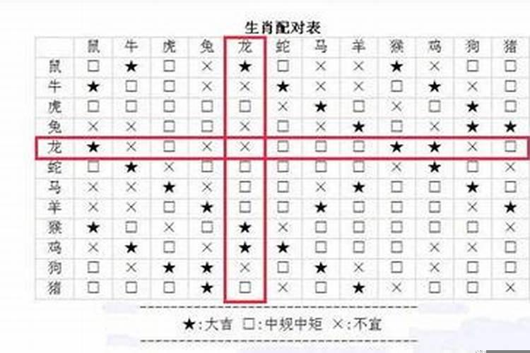 男女婚配十大忌日