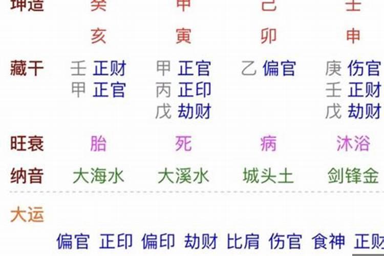 甲辰日柱男命女命精论解析