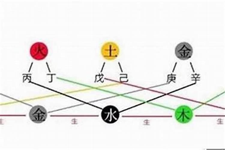 八字看孩子有没有出息