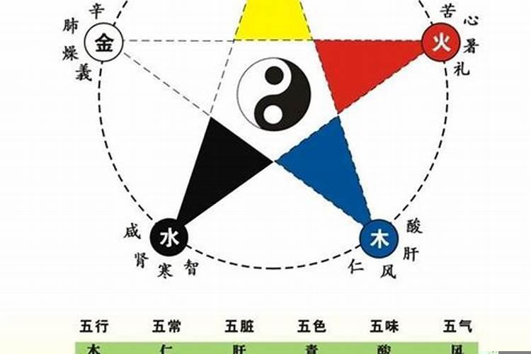 火土水木金五行特征