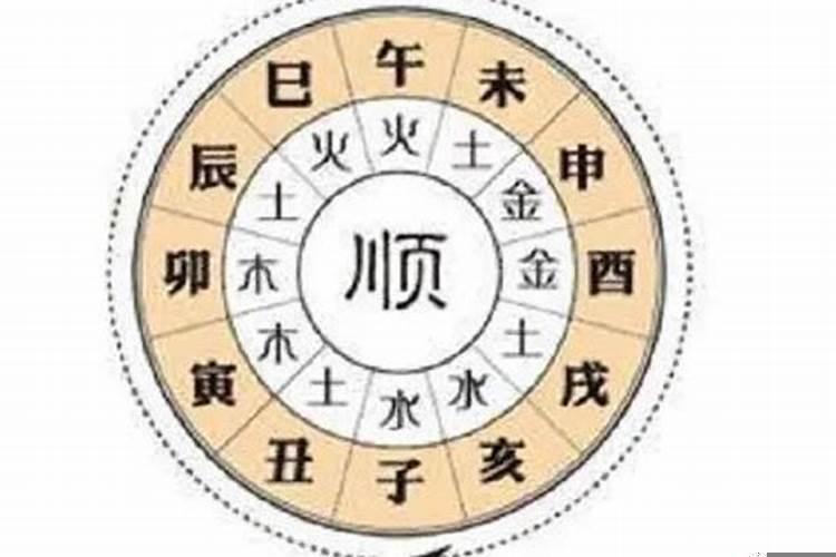 深圳结婚选日子哪个大师好