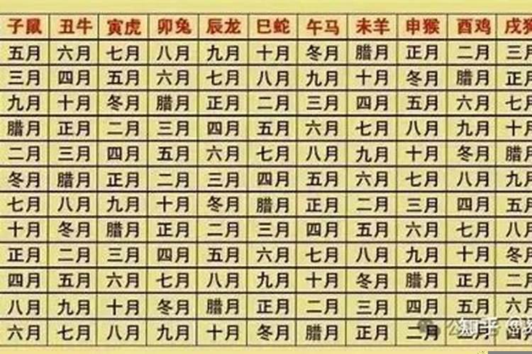 农历出生日期看命运超准