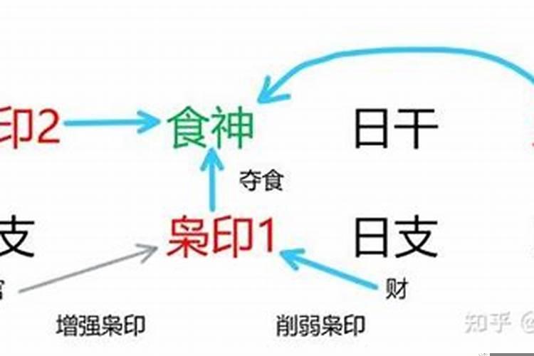 枭印夺食会一辈子倒霉吗