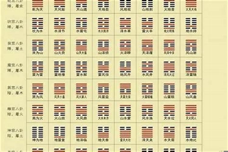 命理风水解说梅花易数解卦方法大全