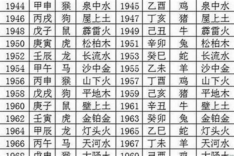 1970年是什么命五行属