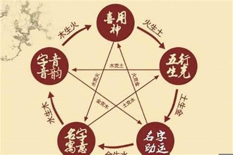 两个生辰八字一样的人在一起