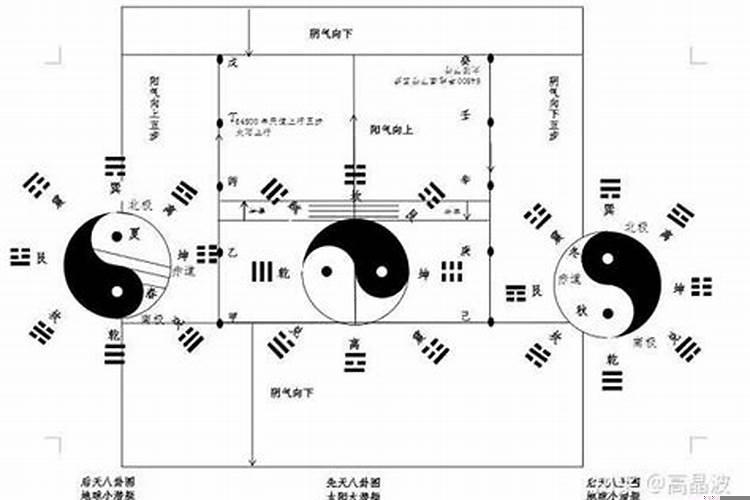怎么看自己八字十神