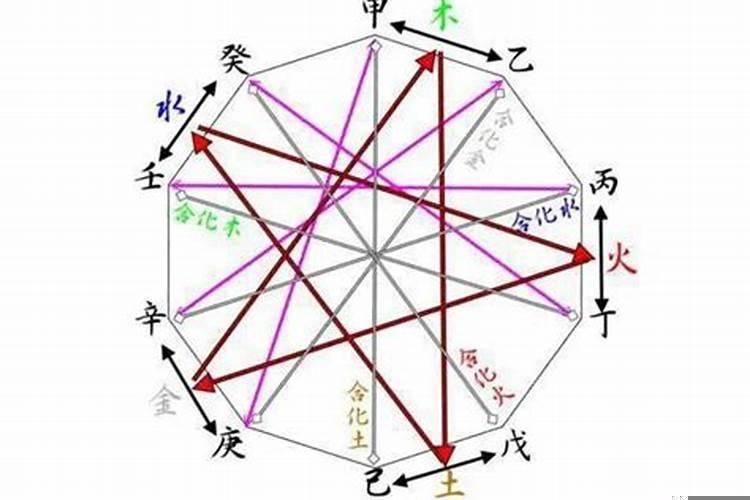 壬水男和丙火女可以结婚吗
