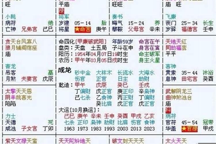 怎么算紫薇命格