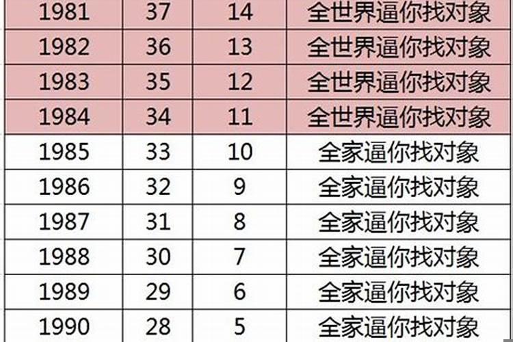 00后2029年多少岁