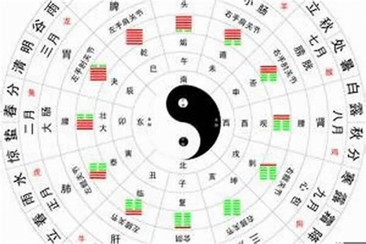 看风水一般什么时间